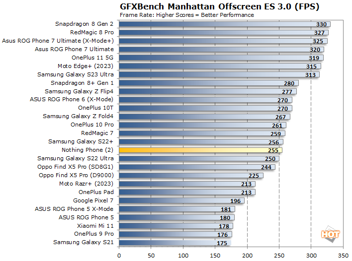 Nothing Phone 2 Review Lighting Up The Competition Page 2 HotHardware