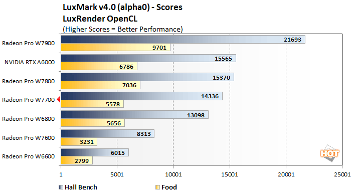 AMD Radeon Pro W7700 Review Hitting The Sub 1000 Pro Vis Sweet Spot