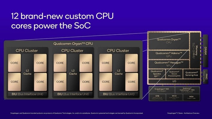 Qualcomm Snapdragon X Architectures De Processeur Oryon Et De Gpu