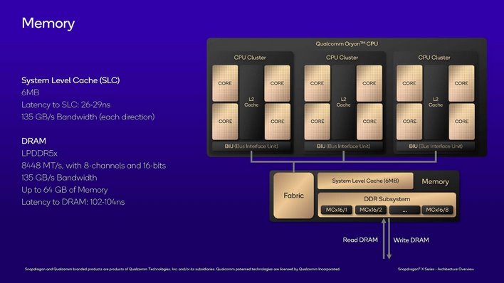 Qualcomm Snapdragon X Oryon Cpu Adreno Gpu Gamingdeputy