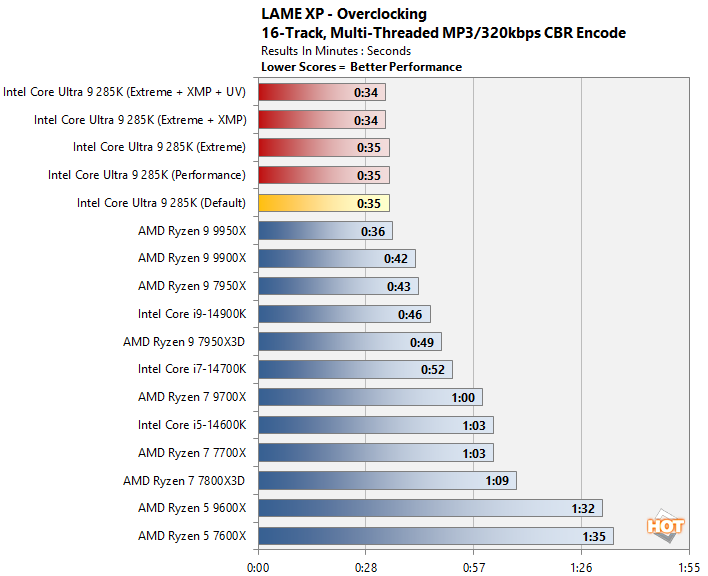 Core Ultra 9 285K And Ultra 5 245K Review Intel Arrow Lake Fully