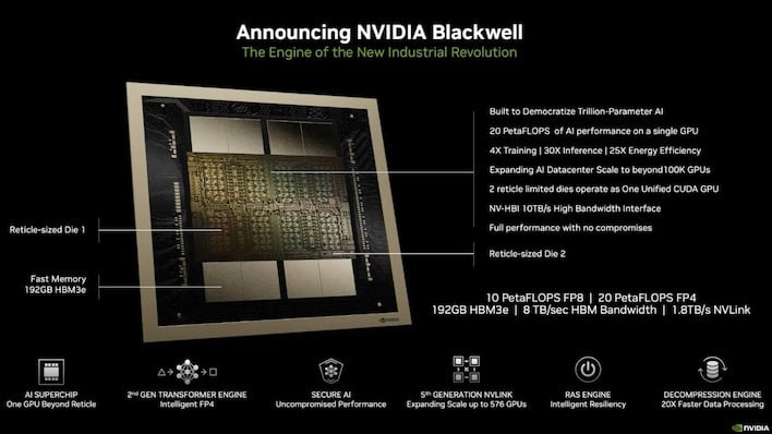 Nvidia Unveils Powerful Blackwell Gpu Architecture For Next Gen Ai