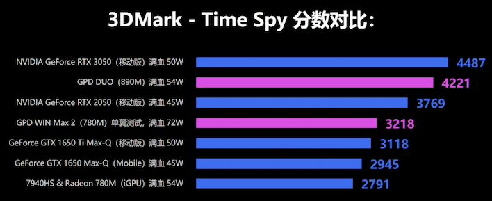 Amd Radeon M Rdna Gpu M Gamingdeputy Japan