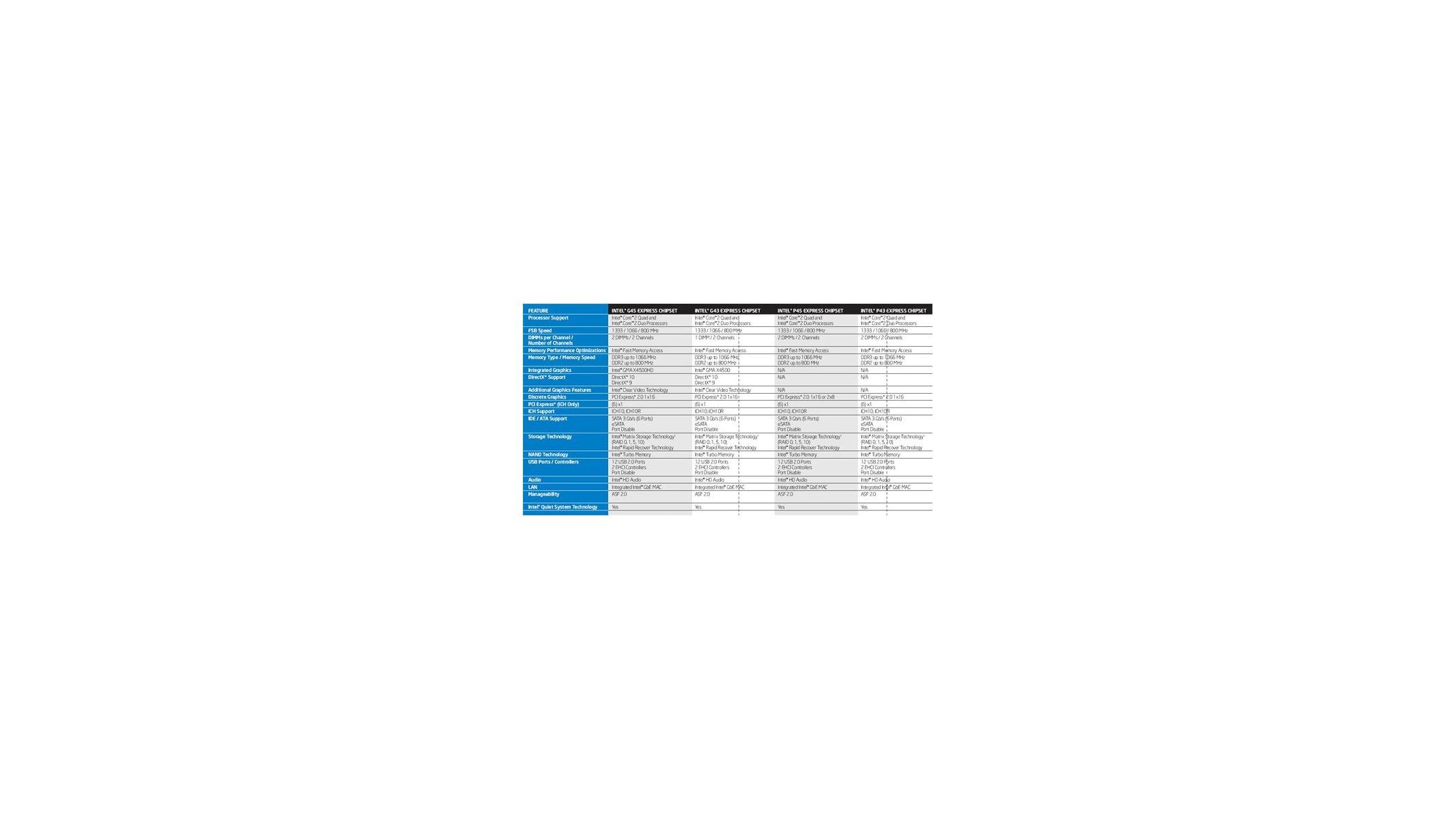 opengl 3.0 intel g45 g43 express chipset