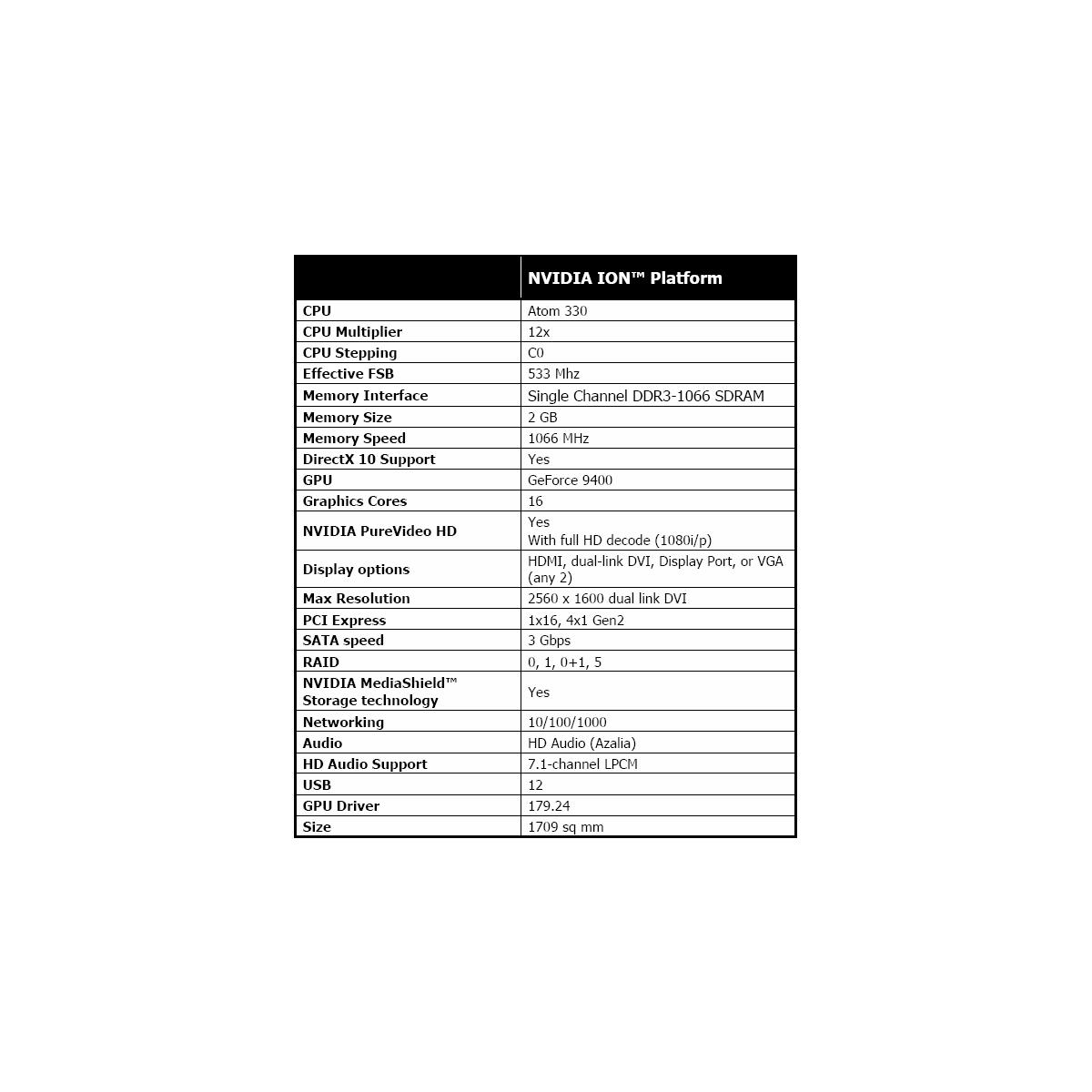 NVIDIA Ion Reference PC Platform Deep Dive