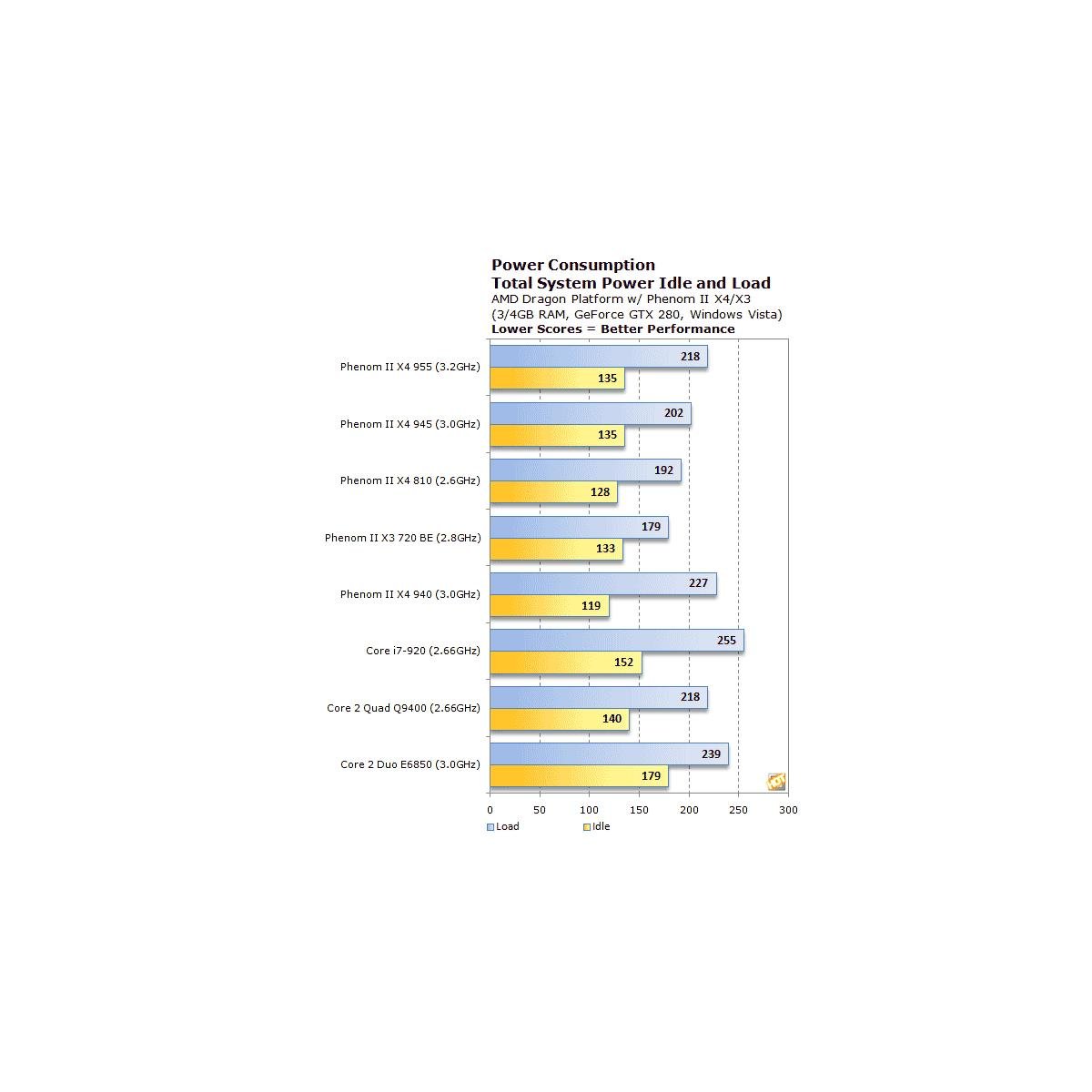 Driver amd phenom ii x4 online 955