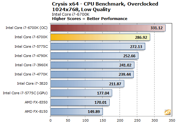 I7 6700k характеристики. Intel core-i7 6700 нотификация. I7 6700k характеристики. I7 6700k характеристики. Intel i7-6700 таблица по температуре.