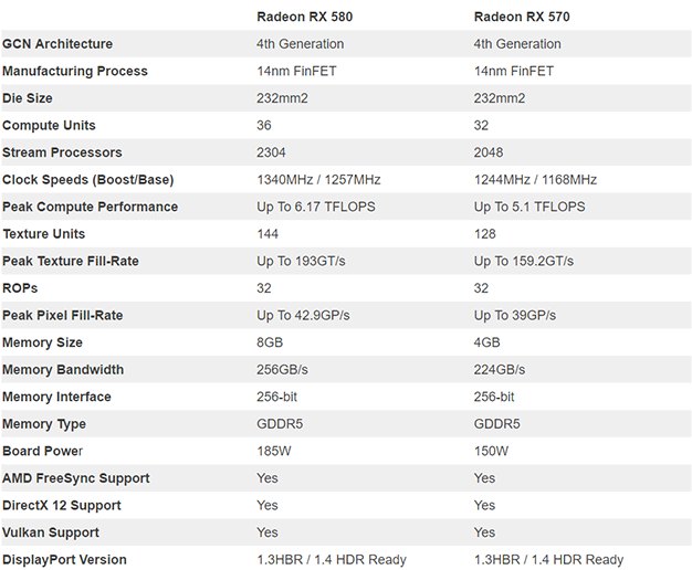 4 гб характеристики. Rx580 8 GB TFLOPS. RX 570 TFLOPS. Rx570 580 GB характеристики. Терафлопсы rx580.