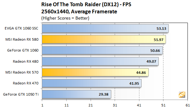 Rx 580 vs 1050ti. GTX 1050 ti vs RX 570. 1050 Vs RX 570. GTX 1050 ti или rx570. GTX 1050 vs GTX 570.