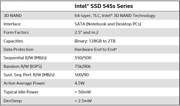 Прошивки intel. Intel 256 ГБ SATA ssdsc2kw256g8. Intel 545s 256. Intel 545 Series. Intel 545s Series 128 ГБ SATA ssdsc2kw128g8x1.