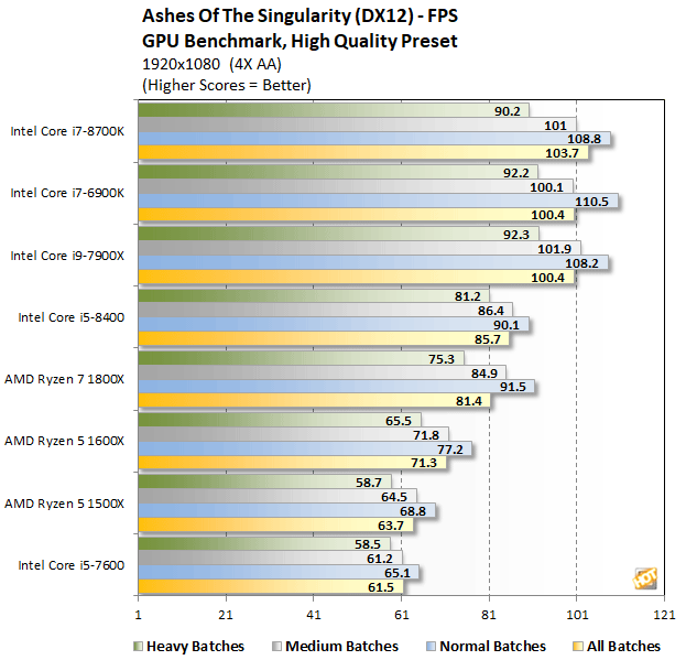 Процессор 1200 список. RTX 3060 ti TFLOPS. RTX 3060 или Radeon RX 6700 XT. 6700 Vs 3060 ti. RX 6700 XT vs RTX 3060 ti.