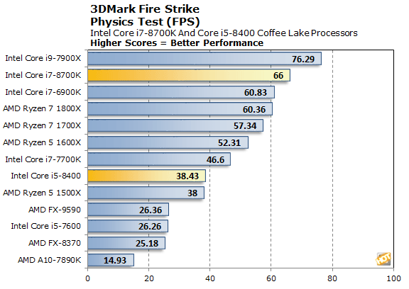 Intel core i5 рабочая температура. I5 8700k. Максимальная температура процессора Intel Core i7. I5 8400 максимальная частота. I7 8400k характеристики.