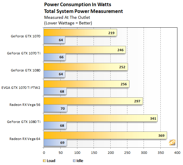 Gtx 1070 блок питания