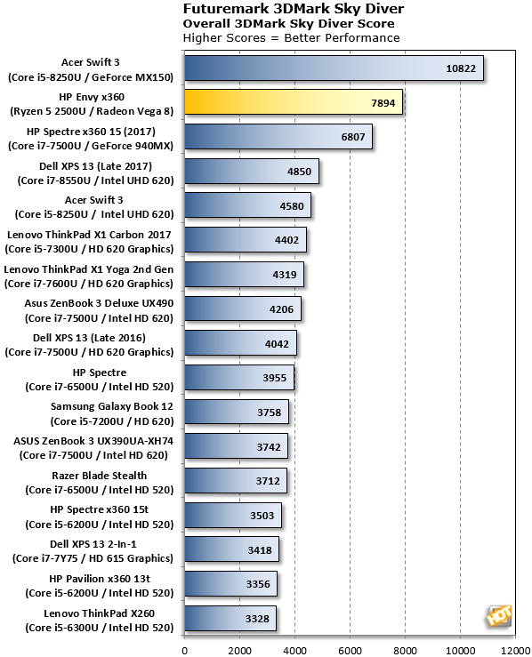 I5 8250u vs