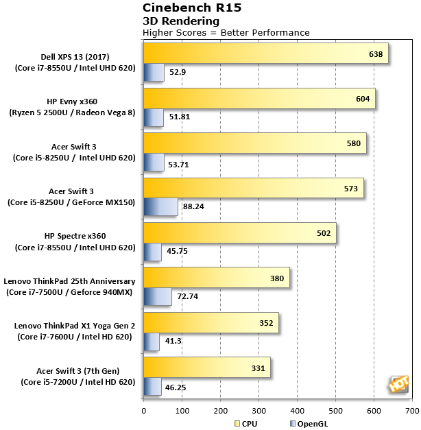 Ryzen 5 2500u vs