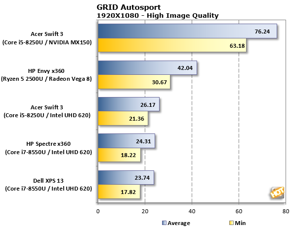 Ryzen 5 2500u vs