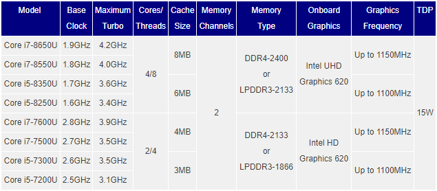 Core i5 8 поколения