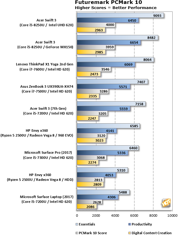 Ryzen 5 2500u vs