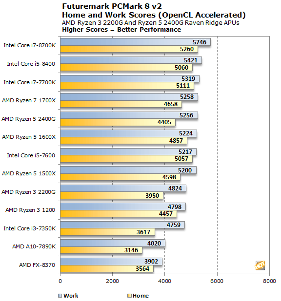 Core tm i5 7200u cpu. Тест Ryzen 3 2200g Aida 640extreme