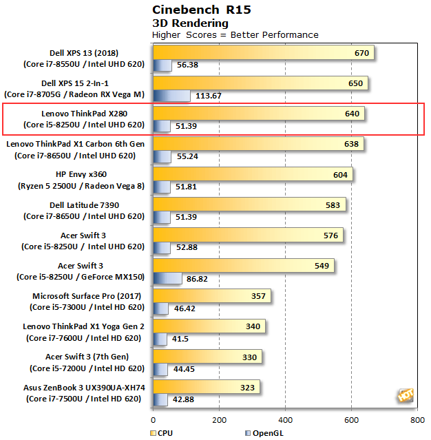 Ryzen 5 2500u vs