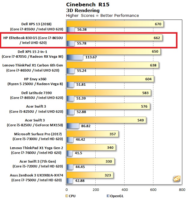 I5 8250u vs