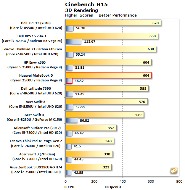 I5 8250u vs