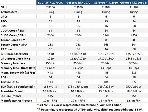 Rtx 3000 tdp видеокарты. Длина 2070. Rtx 2070 gpu. Длина 2070. Длина 2070.