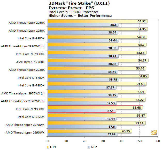 Сравнение intel core i5 и amd. Xeon w-3175x. Intel Xeon w-3175x стоимость.