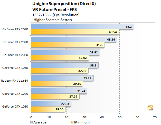 Rtx 2060 mobile. Superposition Benchmark RTX 2060. Unigine superposition RTX 2060. Superposition Benchmark тест 2060 super. Unigine superposition RTX 2060 super.