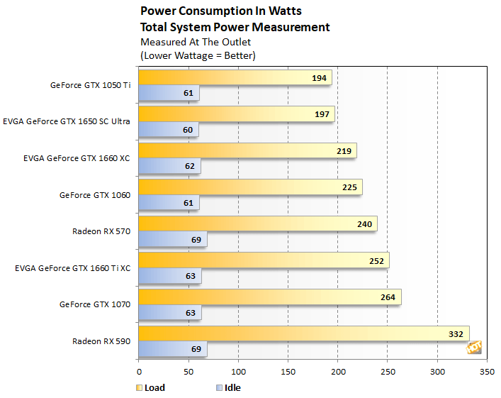 Gtx 1650 какой блок питания нужен
