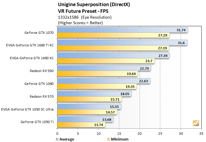 1650 benchmark. Superposition gtx 1060. unigine superposition 2060 видеокарта. superposition benchmark gtx 1650.