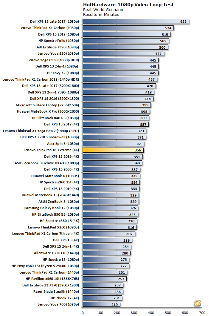 chart battery life lenovo thinkpad x1 extreme