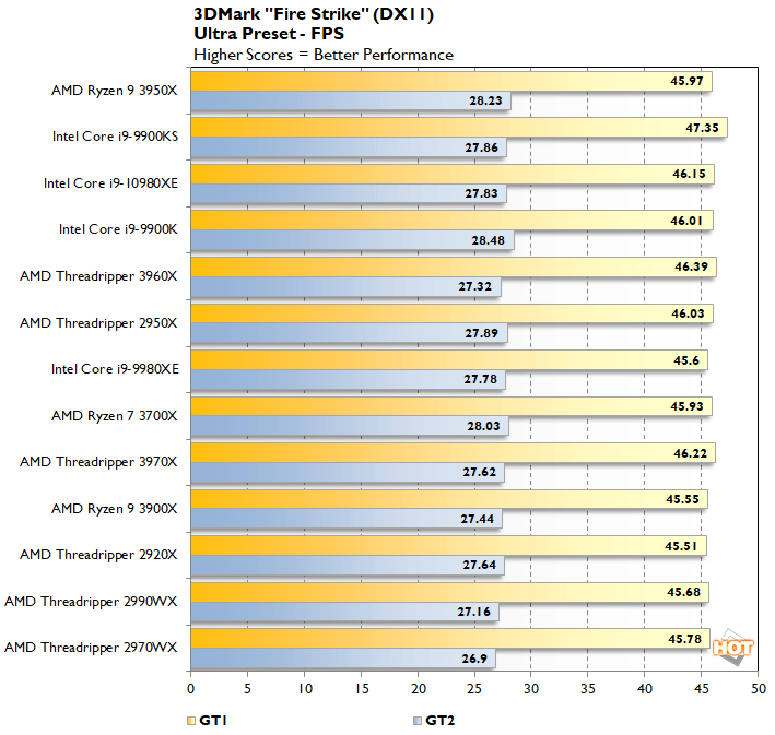 Intel Core i9-10980XE Review: 18-Core Cascade Lake-X Battles AMD