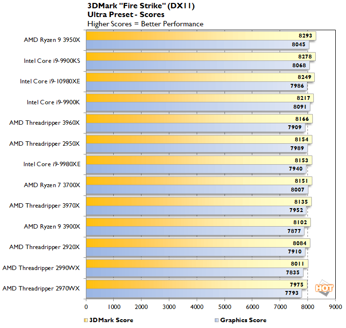 Intel Core i9-10980XE Review: 18-Core Cascade Lake-X Battles AMD