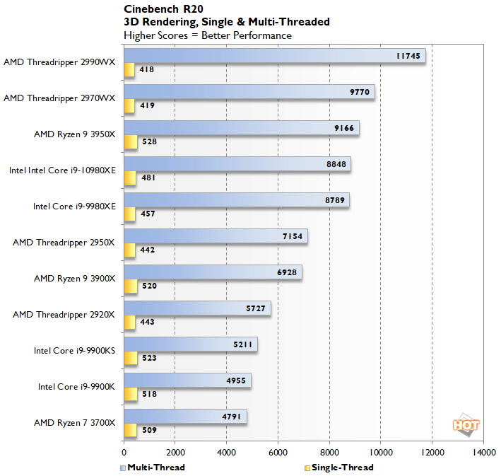 Intel released Cascade Lake-X Core i9-10980XE 18 core cpu