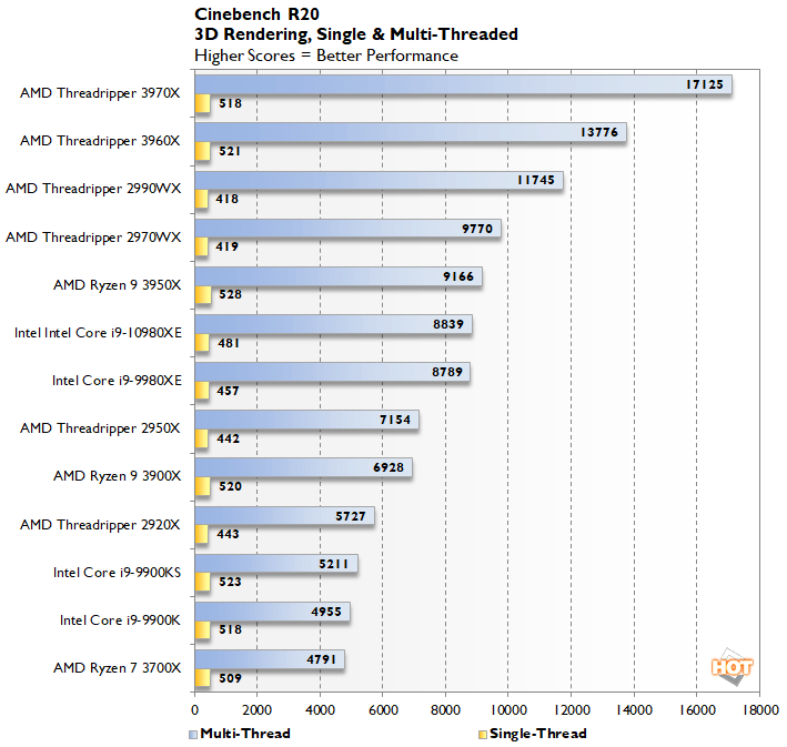 Intel Core i9-10980XE Review - PCGameBenchmark