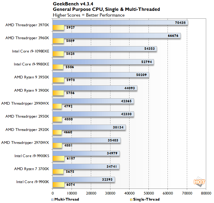 Intel Core i9-10980XE Review: 18-Core Cascade Lake-X Battles AMD - Page 2