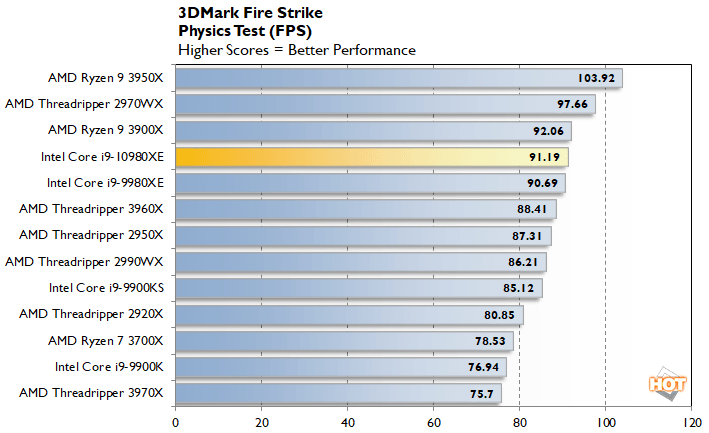 Cascade Lake Effect: A Performance Look At Intel's Core i9-10980XE –  Techgage