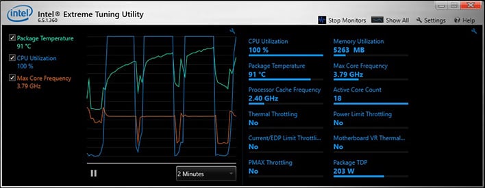 Temperature & power consumption : Intel Core i9-10980XE Extreme