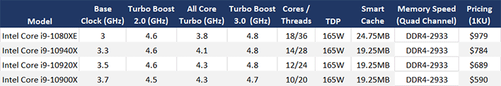 cascade lake x specs