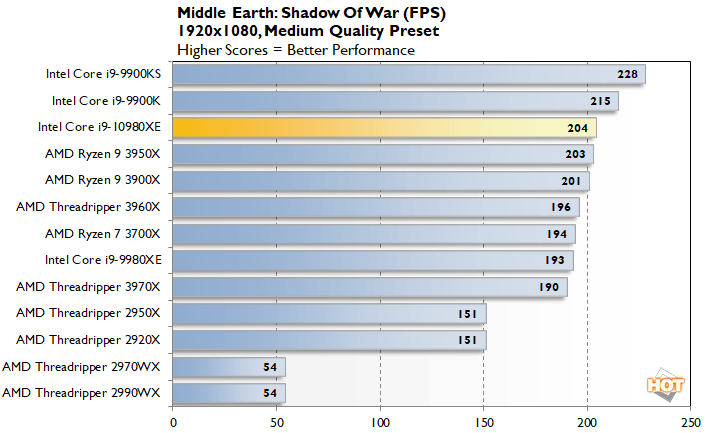 Intel Core i9-10980XE Review - PCGameBenchmark