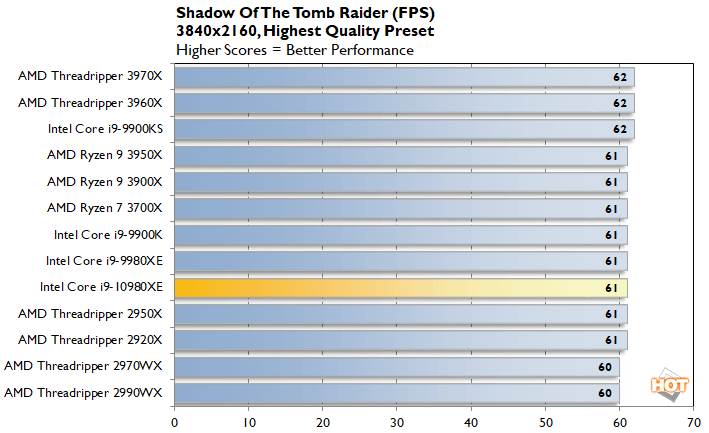 Intel Core i9-10980XE CPU Review