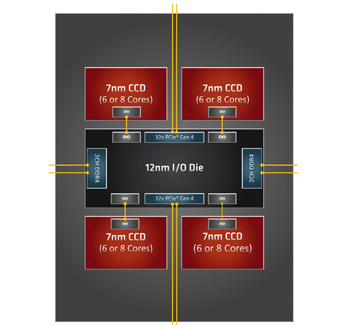 Ryzen 3790x cheap