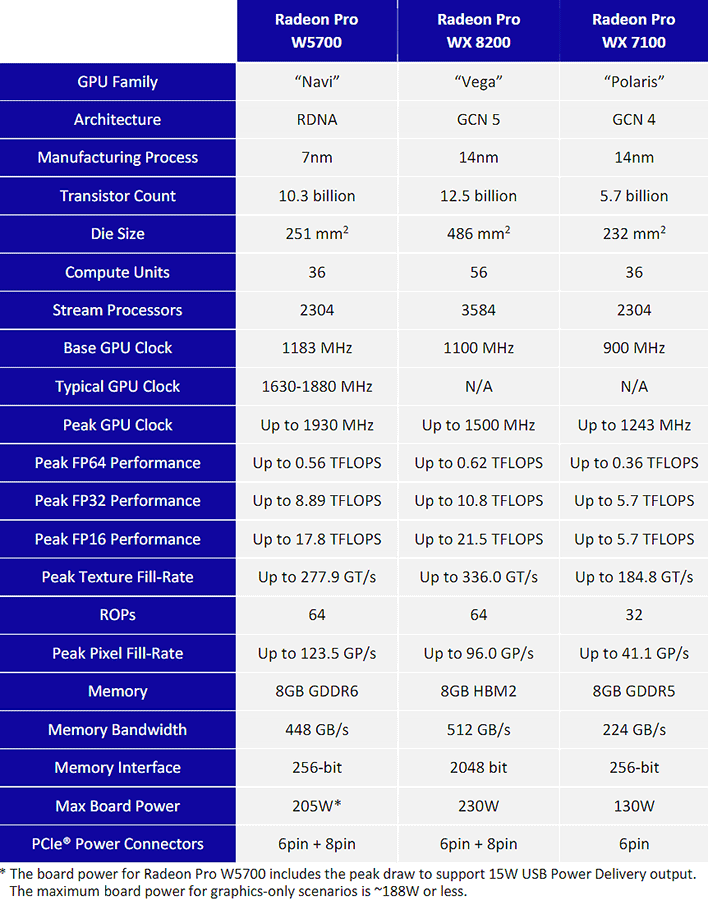 Сравнение radeon 5700