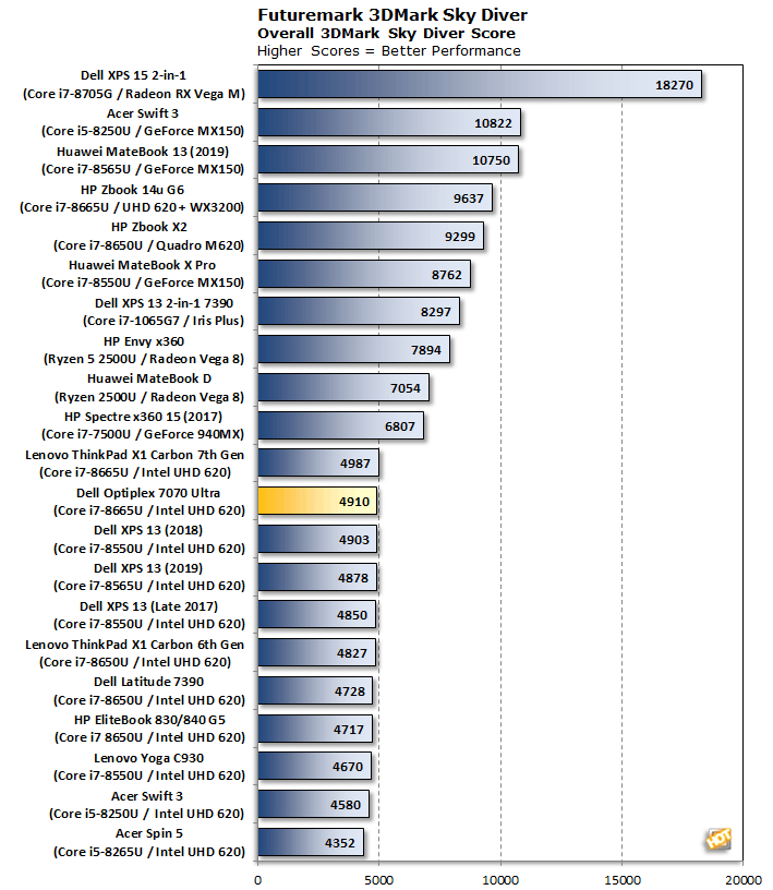 Intel Core i7-8650U review