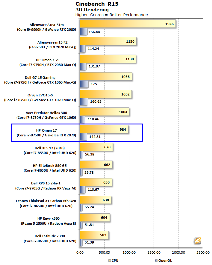 R5 discount 2500u benchmark