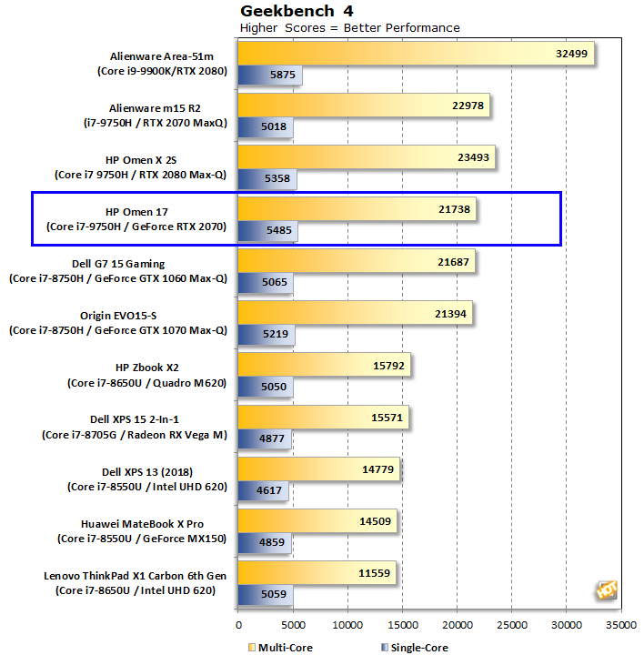 Intel Core i7-8650U SoC - Benchmarks and Specs 