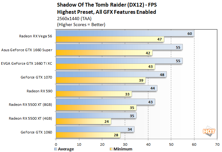 tomb raider 1