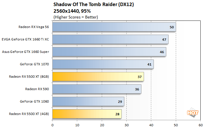 tomb raider 3