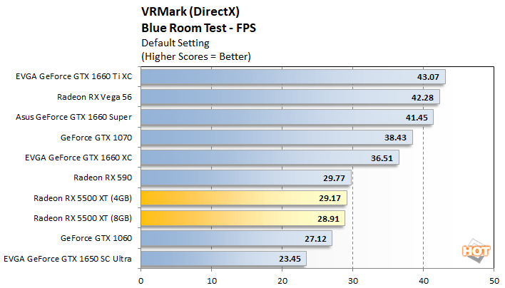 vrmark 2